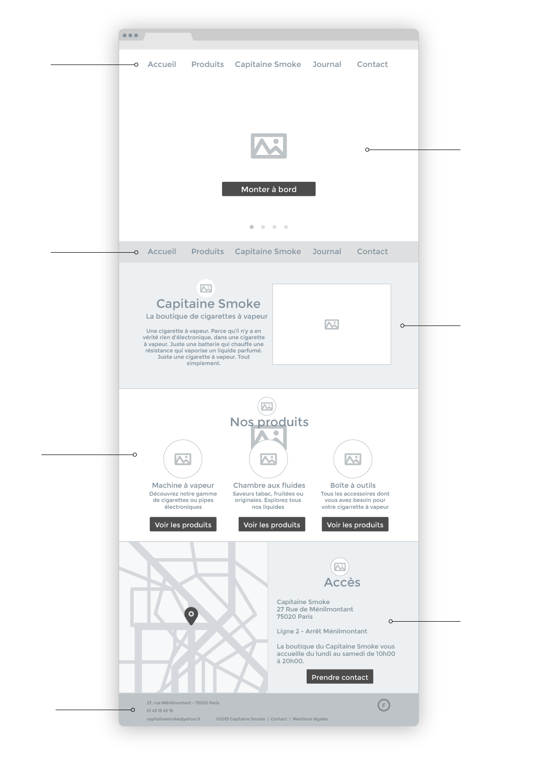 Wireframes Capitaine Smoke
